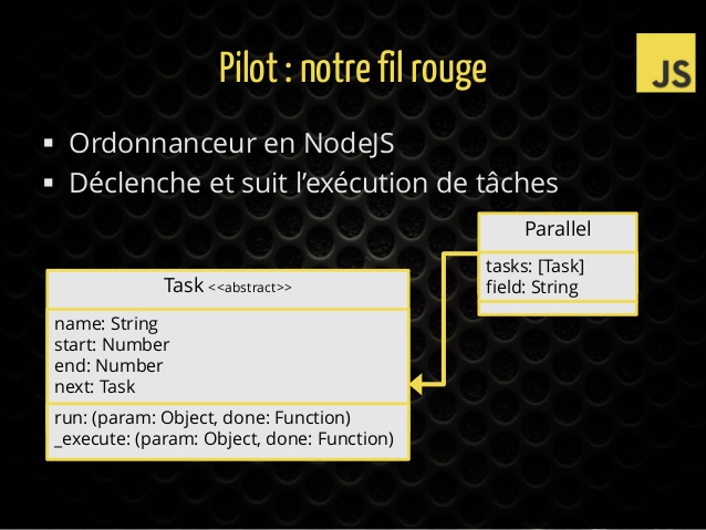 Pilot's internal classes, extended by specific business classes